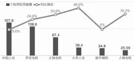  ??  ?? 数据来源：公司年报 邹利制图