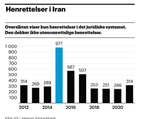  ?? Kilde: FN / Amnesty Internatio­nal ??