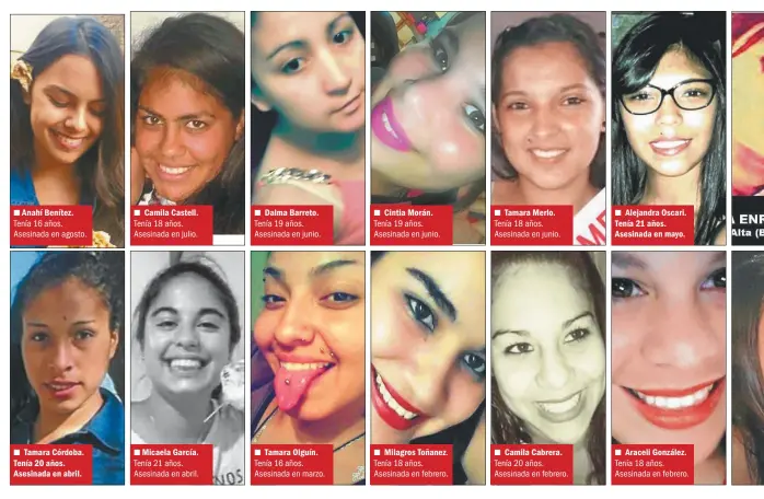  ??  ?? Anahí Benítez. Tenía 16 años. Asesinada en agosto.
Tamara Córdoba. Tenía 20 años. Asesinada en abril. Camila Castell. Tenía 18 años. Asesinada en julio. Micaela García. Tenía 21 años. Asesinada en abril. Dalma Barreto. Tenía 19 años. Asesinada en...