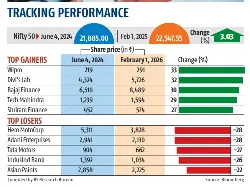 Tech, finance stocks weather storm - PressReader