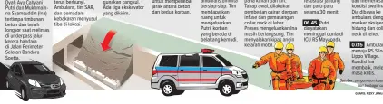  ?? GRAFIS: RIZKY JANU/JAWA POS ?? Sumber: pengamatan lapangan, dari berbagai sumber