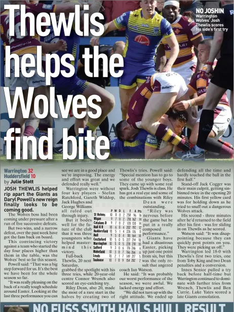  ?? ?? NO JOSHIN Warrington Wolves’ Josh Thewlis scores his side’s first try