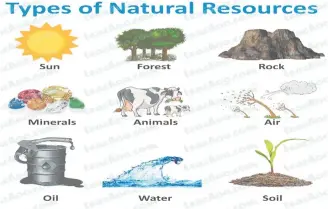  ?? ?? Natural Resources can be divided into two groups: