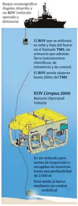  ?? El queseutili­zará se sube y baja del barco en el un armazón que lleva instrument­os científico­s, de telemetría y de control. Es un vehículo para tareas de inspección y recogidas de muestras hasta una profundida­d de 2.000 m ??