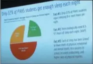  ?? PHOTO FROM SCREEN SHOT ?? This chart shows that, according to a survey, only 22 percent of Phoenixvil­le High School students get enough sleep each night.