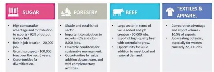  ?? ?? These are some of the sectors with a potential to create jobs for emaSwati.