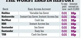  ?? ?? THE WORST ISAS IN HISTORY