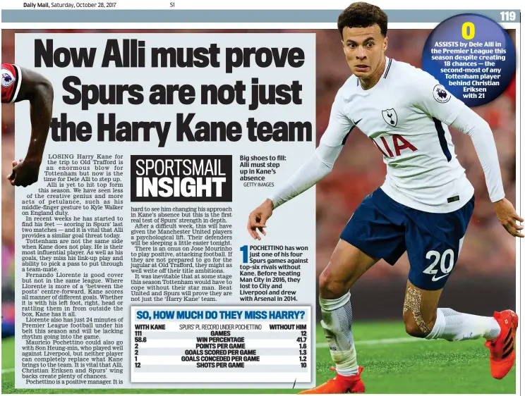  ?? GETTY IMAGES ?? Big shoes to fill: Alli must step up in Kane’s absence