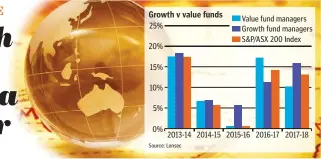  ??  ?? Growth v value funds