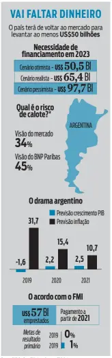  ?? Fontes: BNP Paribas, FMI *com base no CDS de 5 anos ??