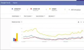  ??  ?? TOP Google Trends lets you compare search terms by geographic region