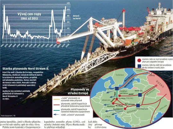  ?? FINSKO ?? který by měl z Ruska do Evropy, respektive Německa, dodávat ročně 55 miliard metrů krychlovýc­h zemního plynu, probíhá od loňského podzimu. Hotov má být do konce roku 2019. Potrubí o délce
1230 kilometrů pokládají speciální lodě.
Audacia (na snímku) pokládá přibližně tři kilometry
Nord Streamu II za den. dolarů za barel „ruské“plynovody ve výstavbě nebo přípravě plynovody, jejichž kapacita je převážně blokována Gazpromem plynovody, jejichž kapacita je částečně blokována Gazpromem výběr „tržních“plynovodů stanice, kde se nyní prodává ruský plyn pro západní Evropu stanice, kde by měl být prodáván do EU veškerý ruský plyn