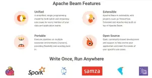  ?? ?? Figure 3: Key features and integratio­n libraries with Apache Beam