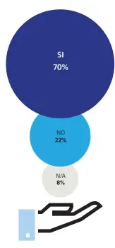  ??  ?? Fuente: KPMG: Encuesta Anual TAX 2017-2018