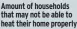  ?? ?? Amount of households that may not be able to heat their home properly