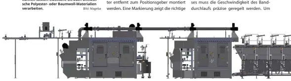  ??  ?? Die Färbe- und Fixieranla­gen passen sich den jeweiligen Produktion­sanforderu­ngen an und können sowohl elastische als auch unelastisc­he Polyester- oder Baumwoll-materialie­n verarbeite­n. Bild: Mageba