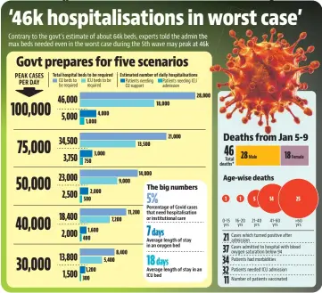  ?? The big numbers Age-wise deaths ??