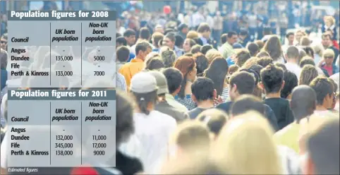  ??  ?? Population figures for 2008
Council Angus Dundee Fife Perth & Kinross UK born population
- 135,000
- 133,000 NON-UK
born population
- 5000
- 7000
Population figures for 2011
Council Angus Dundee Fife Perth & Kinross
Estimated figures UK born...