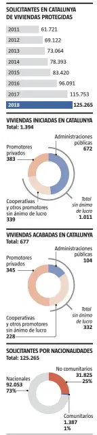  ?? LV ?? FUENTE: Generalita­t de Catalunya