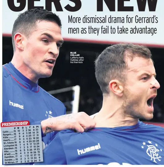  ??  ?? BLUE COLLAR Lafferty hails Halliday after his free-kick