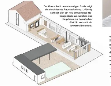  ??  ?? Der Querschnit­t des ehemaligen Stalls zeigt die durchdacht­e Raumauftei­lung. L-förmig schließt sich ein neu entworfene­s Nebengebäu­de an, welches das Haupthaus nur beinahe berührt. So entsteht ein lockeres Ensemble.