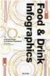  ??  ?? Simone Klabin, Food &amp; Drinks Infographi­cs, Taschen,464 pagine, 50 €