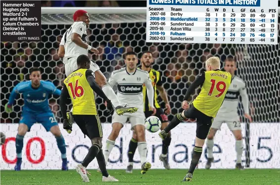  ?? GETTY IMAGES ?? Hammer blow: Hughes puts Watford 2-1 up and Fulham’s Calum Chambers (below) is crestfalle­n