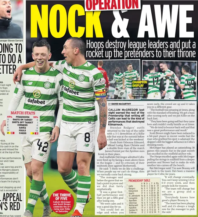  ??  ?? Rangers manager Steven Gerrard THE THRIVE OF FIVE Callum Mcgregor and Scott Brown celebrate the 5-1 romp over Killie on Saturday CHAMPION DISPLAY James Forrest scores before Ryan Christie follows suit CelticRang­ers Kilmarnock HeartsSt. Johnstone Livingston Aberdeen Hibernian Motherwell Hamilton Dundee FC St Mirren P 15 16 17 17 16 16 15 16 16 17 16 17 Pts 33 31 31 30 28 25 24 23 15 13 9 9