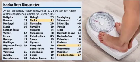  ?? FOTO: MOSTPHOTOS ?? VIKT. Bantning kan trigga en ätstörning, enligt Anna Ohlis vid CES.