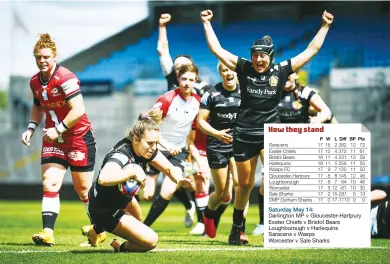  ?? ?? Gabby Cantorna of Exeter Chiefs scores a try