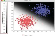  ??  ?? Figure 6: Graphical depiction of the classifier