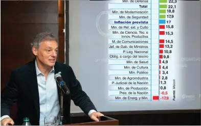  ??  ?? MINISTRO. De Producción, Pancho Cabrera, afectado por el ajuste, dijo: "No hay un problema de empleo sino de calidad del empleo".