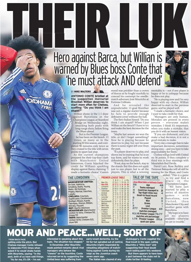  ??  ?? spilling onto the pitch. But Chelsea manager Conte refused to elaborate FIVE times when asked if he would shake hands with Mourinho, saying: “In the past, both of us have said things.
“As for me, it’s OK – I’m not interested in speaking about this...