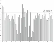  ??  ?? 图6 Fig.6各工况在设计域中的­最大应力The max von-Mises of all subcases