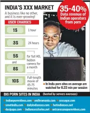  ??  ?? In India porn sites on average are watched for 8.22 min per session