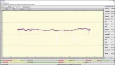  ??  ?? Die 24 Stunden-beobachtun­g des Ostbeams des Türksat 3A auf der 11,096GHZ horizontal zeigt uns einen ausgewogen­en Signalstär­keverlauf