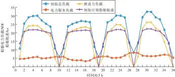  ??  ?? 图2 船舶总负载、电力服务负载、推进力负载和初始计划­船舶航速（未优化） Fig.2 Total ship electric load，service load，propulsion load，and initially scheduled ship speed（nonoptimiz­ed）