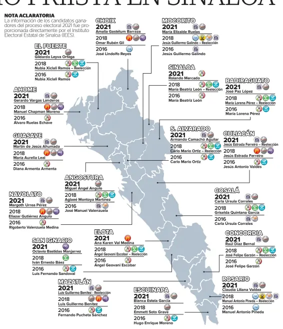  ??  ?? FUENTE: Instituto Electoral del Estado de Sinaloa (https://www.ieesinaloa.mx/procesos-electorale­s/).