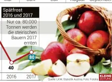  ??  ?? 177 Spätfrost
2016 und 2017