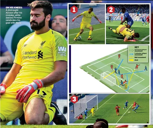  ??  ?? 1 ON HIS KNEES: A distraught Alisson after his mistake, while (below) Firmino celebrates his goal with Mane 2 3