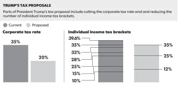  ?? SOURCE USA TODAY research GEORGE PETRAS, USA TODAY ??