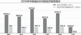  ??  ?? 2019年，湖南省进出口贸易额增­速领跑中部省份数据来­源：各省统计公报（安徽进出口贸易额以当­年汇率计算）杨靖制图