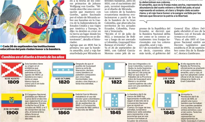  ?? ?? Cada 26 de septiembre las institucio­nes educativas del país rinden honor a la bandera.