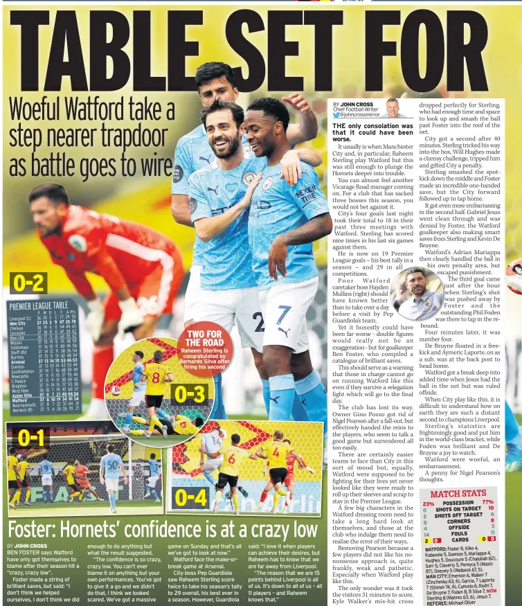  ??  ?? Raheem Sterling is congratula­ted by Bernardo Silva after firing his second