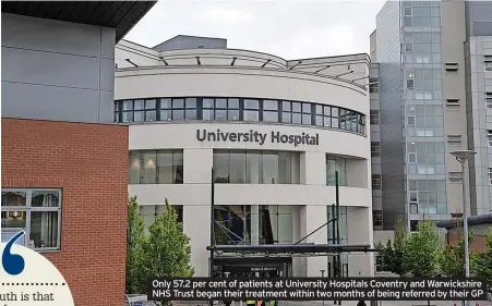  ?? ?? Only 57.2 per cent of patients at University Hospitals Coventry and Warwickshi­re NHS Trust began their treatment within two months of being referred by their GP