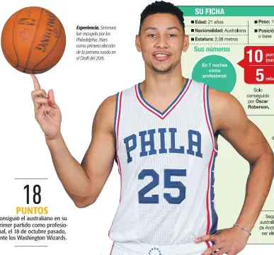  ??  ?? Experienci­a. Simmons fue escogido por los Philadelph­ia 76ers como primera elección de la primera ronda en el Draft del 2016.