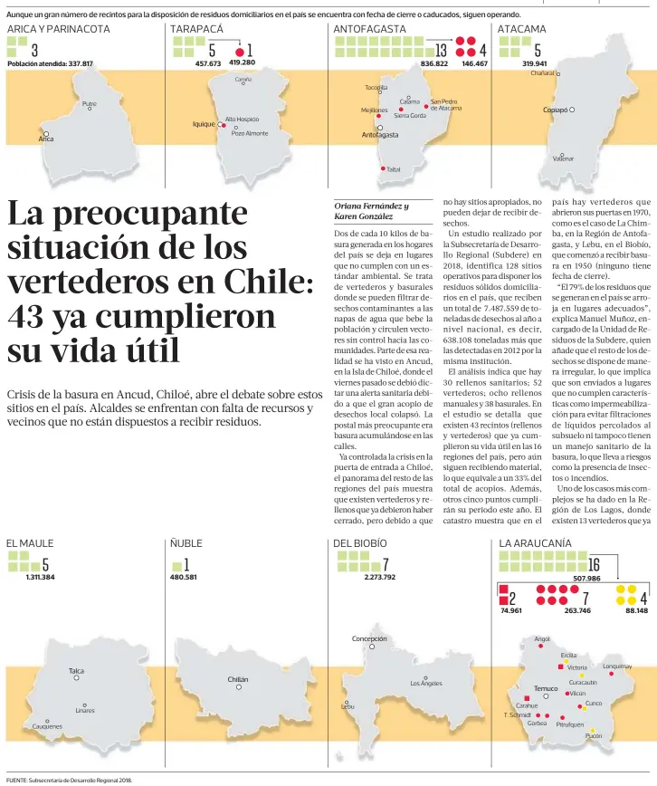  ??  ?? FUENTE: Subsecreta­ría de Desarrollo Regional 2018.