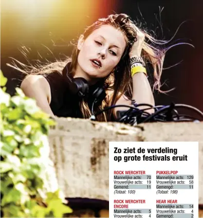  ?? GEERT VAN DE VELDE
FOTO ?? Met haar naam op de affiches van Tomorrowla­nd en Pukkelpop is Charlotte de Witte een van de ‘grande dames’ tijdens de festivalzo­mer.