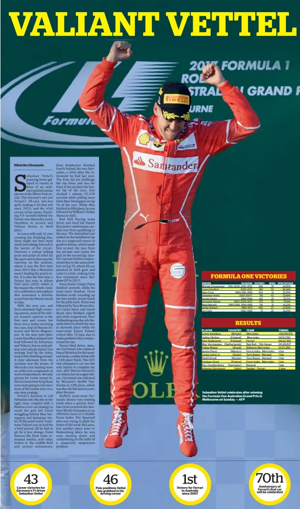  ?? AFP ?? PLAYER COUNTRY TEAM Sebastian Vettel celebrates after winning the Formula One Australian Grand Prix in Melbourne on Sunday. — TIMING