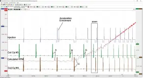  ??  ?? Recording of the crank shaft sensor, Injection and the coils on cylinder 3 and 4 zoomed
ATS 5004d recording of the crank shaft sensor, Injection and the coils on cylinder 3 and 4